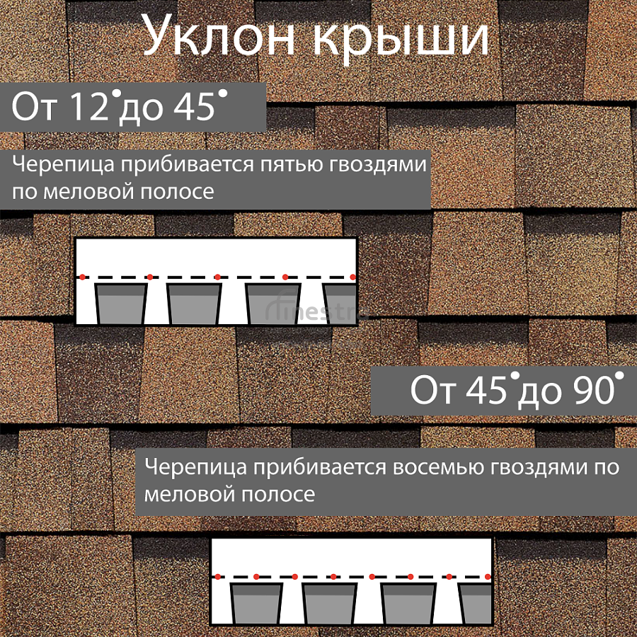 Многослойная ламинированная черепица Docke PIE PREMIUM DRAGON 2.38м2/уп