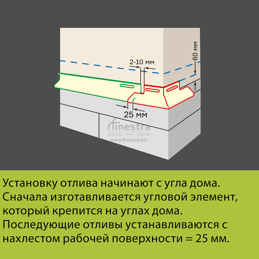 Docke Отлив 3000мм