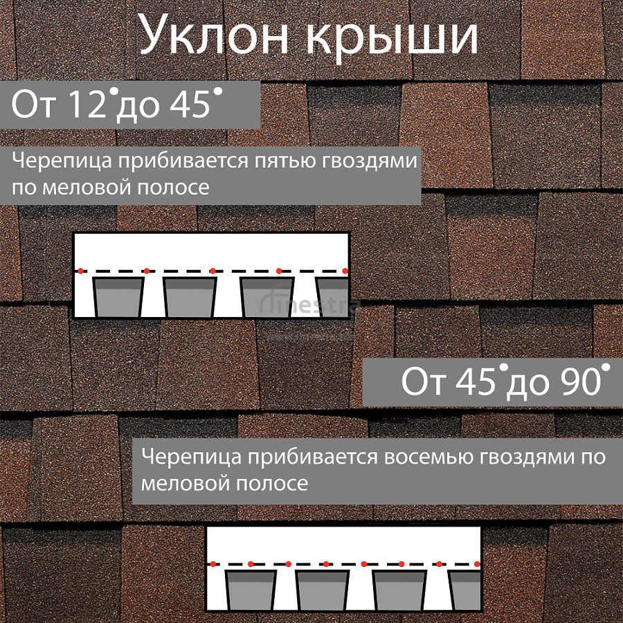 Многослойная ламинированная черепица Docke PIE PREMIUM DRAGON 2.38м2/уп