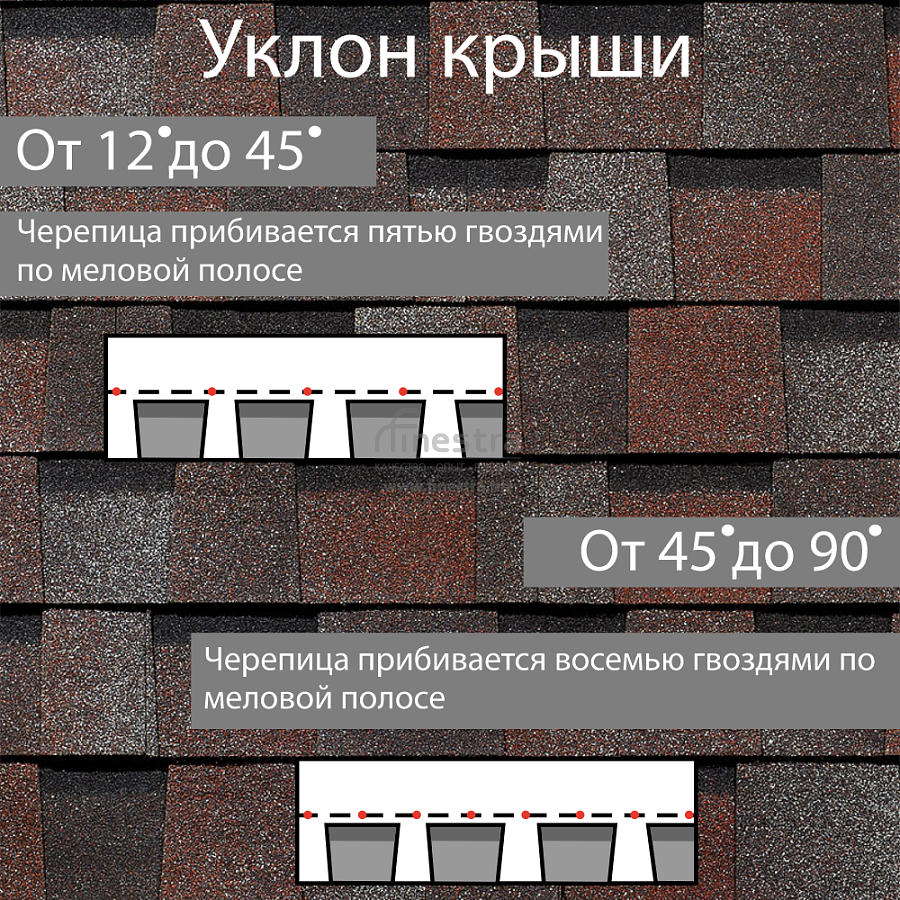 Многослойная ламинированная черепица Docke PIE PREMIUM DRAGON 2.38м2/уп