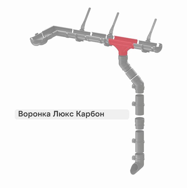 Docke ЛЮКС Воронка