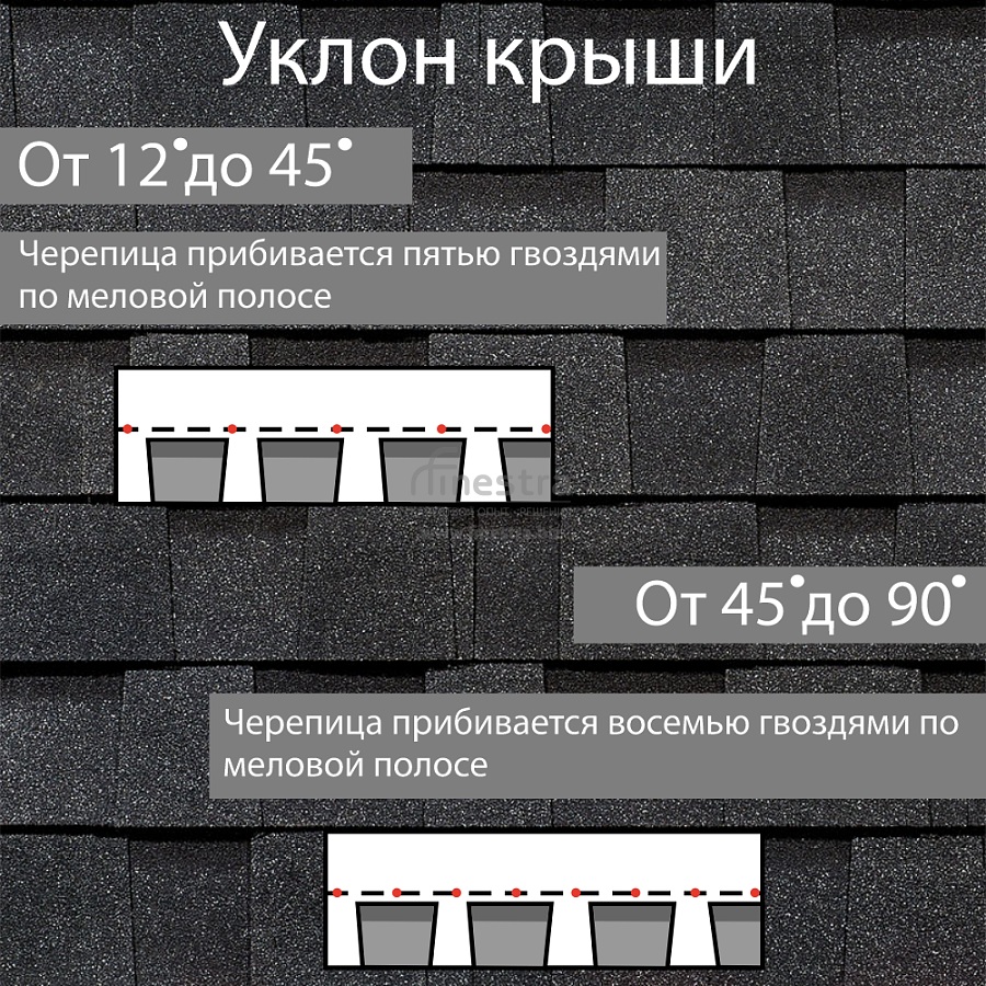 Многослойная ламинированная черепица Docke PIE PREMIUM DRAGON 2.38м2/уп