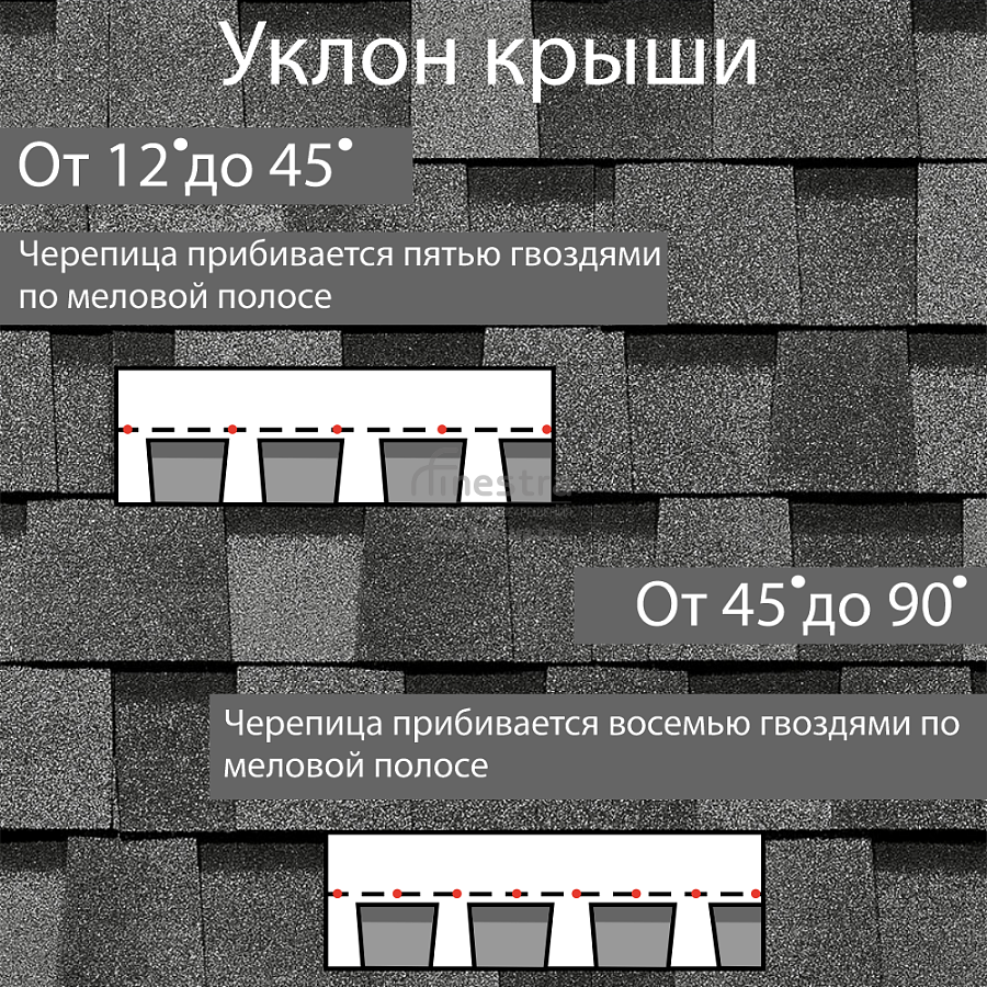 Многослойная ламинированная черепица Docke PIE PREMIUM DRAGON 2.38м2/уп