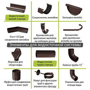 Docke STAL PREMIUM Угол внутренний 135 D125 (Снято с производства)  — Шоколад (RAL 8019)