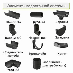 Docke ПРЕМИУМ Желоб водосточный 1500мм  — Графит