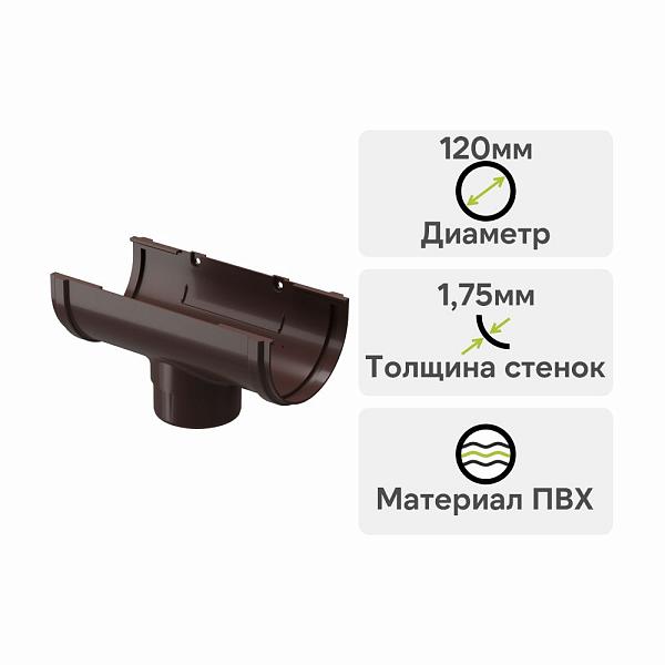 Docke ПРЕМИУМ Воронка Шоколад