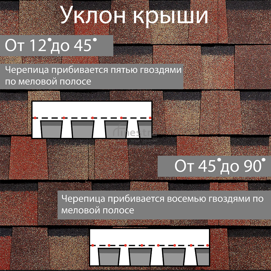 Многослойная ламинированная черепица Docke PIE PREMIUM DRAGON 2.38м2/уп