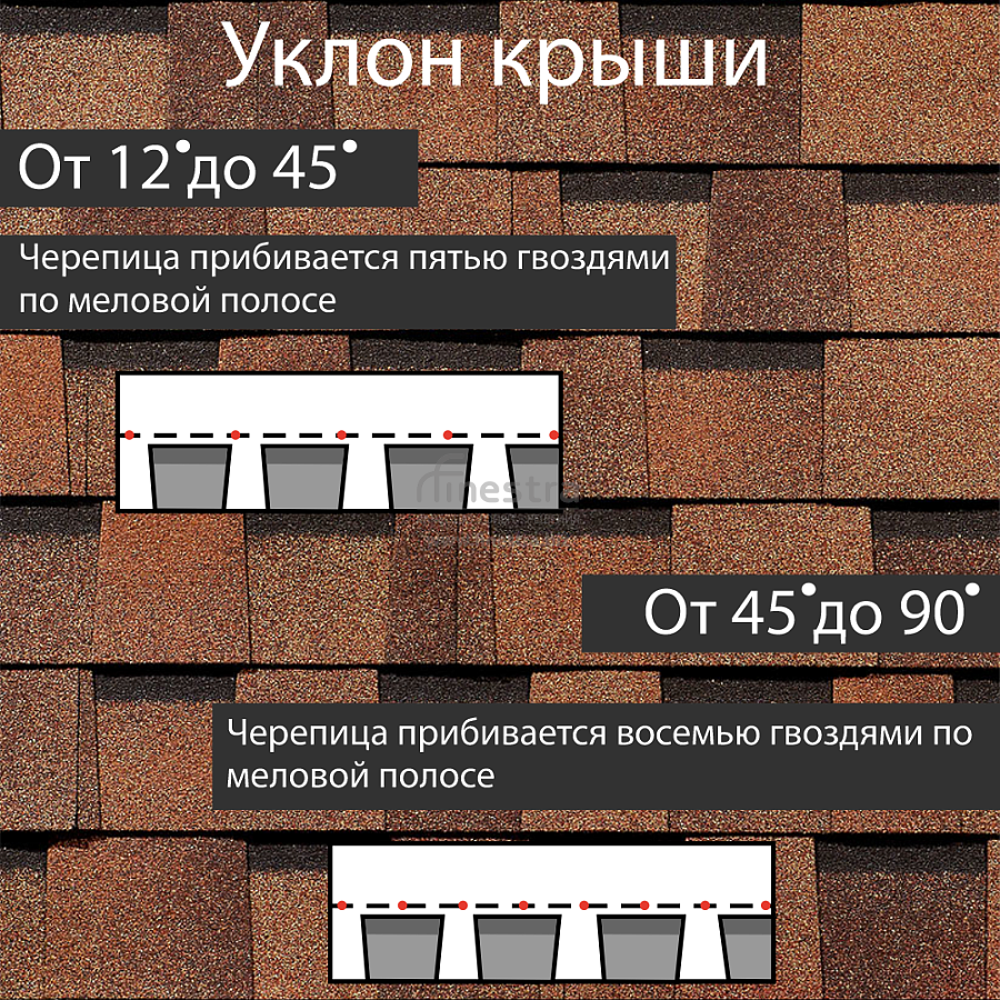 Многослойная ламинированная черепица Docke PIE PREMIUM DRAGON 2.38м2/уп