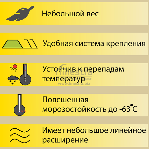 Панель виниловая Аляска Классик Альта-Профиль 3000х205мм