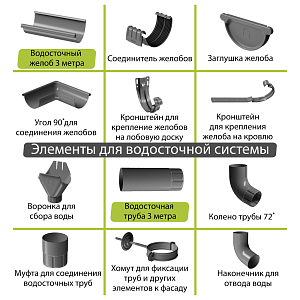 Docke STAL PREMIUM Заглушка желоба D125 (Снято с производства)  — Графит (RAL 7024)